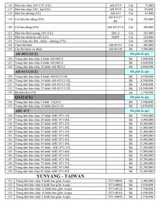 Bảng Giá Ống Kẽm Ánh Hòa