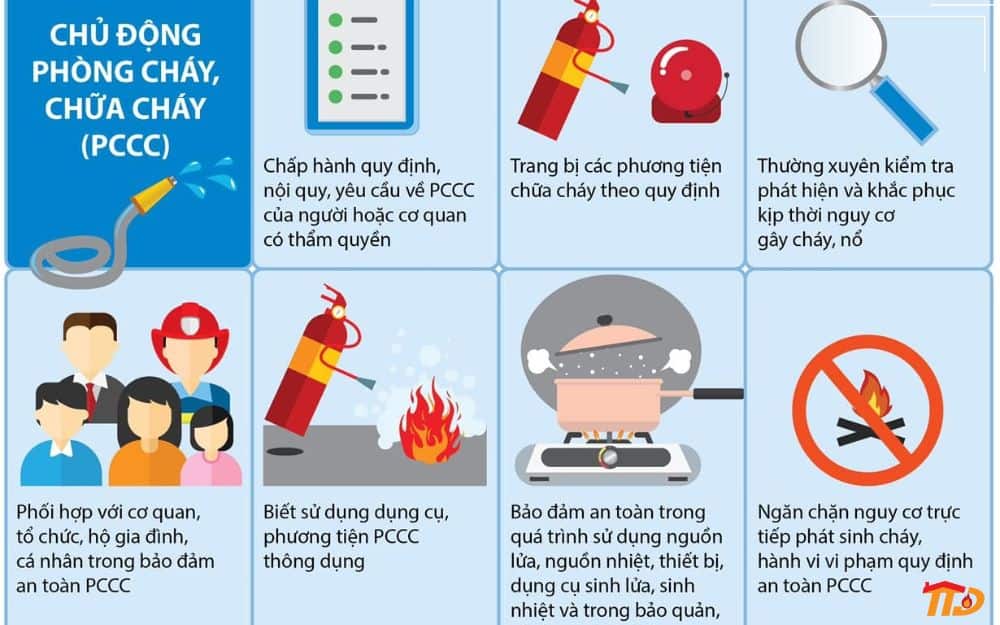 thiết bị chữa cháy