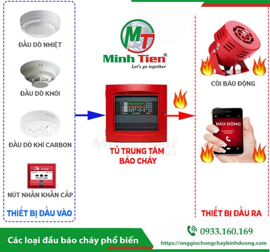 Thiết bị báo cháy - 2.jpg