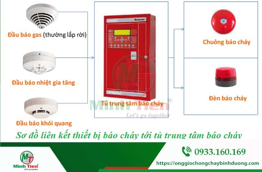 Thiết bị báo cháy - 3.jpg